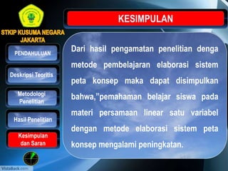 Dari hasil pengamatan penelitian denga
metode pembelajaran elaborasi sistem
peta konsep maka dapat disimpulkan
bahwa,”pemahaman belajar siswa pada
materi persamaan linear satu variabel
dengan metode elaborasi sistem peta
konsep mengalami peningkatan.
Hasil Penelitian
PENDAHULUAN
Kesimpulan
dan Saran
Deskripsi Teoritis
Metodologi
Penelitian
 