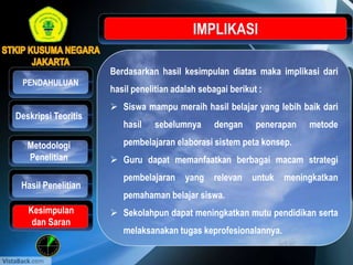 Berdasarkan hasil kesimpulan diatas maka implikasi dari
hasil penelitian adalah sebagai berikut :
 Siswa mampu meraih hasil belajar yang lebih baik dari
hasil sebelumnya dengan penerapan metode
pembelajaran elaborasi sistem peta konsep.
 Guru dapat memanfaatkan berbagai macam strategi
pembelajaran yang relevan untuk meningkatkan
pemahaman belajar siswa.
 Sekolahpun dapat meningkatkan mutu pendidikan serta
melaksanakan tugas keprofesionalannya.
Hasil Penelitian
PENDAHULUAN
Kesimpulan
dan Saran
Deskripsi Teoritis
Metodologi
Penelitian
 