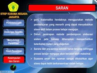  guru matematika hendaknya menggunakan metode
pembelajaran yang menarik yang dapat menyebabkan
siswa aktif dalam proses belajar mengajar.
 Dalam penerapan metode pembelajaran elaborasi
sistem peta konsep diharapkan memperhatikan
keterkaitan materi yang diajarkan.
 Sarana dan pra-sarana sekolah harus lengkap sehingga
proses belajar mengajar akan berjalan lebih maksimal.
 Suasana aman dan nyaman sangat dibutuhkan agar
siswa dapat lebih berkonsentrasi dalam belajar.
Hasil Penelitian
PENDAHULUAN
Kesimpulan
dan Saran
Deskripsi Teoritis
Metodologi
Penelitian
 