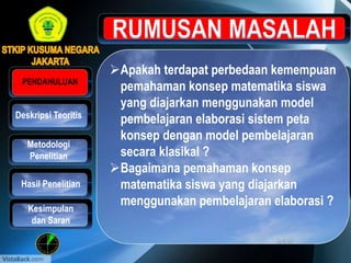 Apakah terdapat perbedaan kemempuan
pemahaman konsep matematika siswa
yang diajarkan menggunakan model
pembelajaran elaborasi sistem peta
konsep dengan model pembelajaran
secara klasikal ?
Bagaimana pemahaman konsep
matematika siswa yang diajarkan
menggunakan pembelajaran elaborasi ?
PENDAHULUAN
Metodologi
Penelitian
Hasil Penelitian
Kesimpulan
dan Saran
Deskripsi Teoritis
 