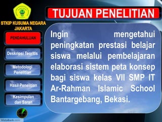 Ingin mengetahui
peningkatan prestasi belajar
siswa melalui pembelajaran
elaborasi sistem peta konsep
bagi siswa kelas VII SMP IT
Ar-Rahman Islamic School
Bantargebang, Bekasi.
PENDAHULUAN
Metodologi
Penelitian
Hasil Penelitian
Kesimpulan
dan Saran
Deskripsi Teoritis
 
