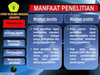  Hasil penelitian dapat
memberikan masukan
berharga sebagai
upaya peningkatan dan
pengembangan ilmu
 Hasil penelitian dapat
dijasikan sumber
bahan yang penting
bagi para peneliti
dibidang pendidikan
PENDAHULUAN
Metodologi
Penelitian
Hasil Penelitian
Kesimpulan
dan Saran
Deskripsi Teoritis
 Bagi jajaran dinas
pendidikan dapat
dipertimbangkan untuk
menentukan kebijakan
bidang pendidikan
 Bagi guru dapat
menjadi tolok ukur dan
bahan pertimbangan
untuk pembenahan
pembelajaran
Manfaat teoritis Manfaat praktis
 