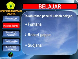Tokoh-tokoh peneliti kaidah belajar :
Fontana
Robert gagne
Sudjana
Metodologi
Penelitian
Hasil Penelitian
PENDAHULUAN
Kesimpulan
dan Saran
Deskripsi Teoritis
 