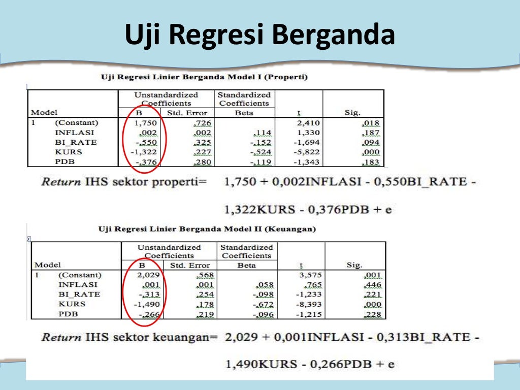 Analisis Perbedaan Pengaruh Tingkat Inflasi, Kebijakan Suku Bunga, Ni…