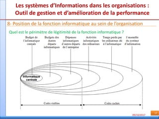 09/10/2017
17
Les systèmes d’Informations dans les organisations :
Outil de gestion et d’amélioration de la performance
8- Position de la fonction informatique au sein de l’organisation
Quel est le périmètre de légitimité de la fonction informatique ?
 