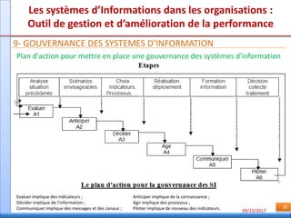 09/10/2017
25
Les systèmes d’Informations dans les organisations :
Outil de gestion et d’amélioration de la performance
9- GOUVERNANCE DES SYSTEMES D’INFORMATION
Plan d'action pour mettre en place une gouvernance des systèmes d'information
Evaluer implique des indicateurs ; Anticiper implique de la connaissance ;
Décider implique de l'information ; Agir implique des processus ;
Communiquer implique des messages et des canaux ; Piloter implique de nouveau des indicateurs.
 