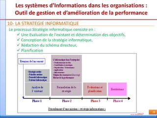 09/10/2017
28
Les systèmes d’Informations dans les organisations :
Outil de gestion et d’amélioration de la performance
10- LA STRATEGIE INFORMATIQUE
Le processus Stratégie informatique consiste en :
 Une Evaluation de l'existant et détermination des objectifs,
 Conception de la stratégie informatique,
 Rédaction du schéma directeur,
 Planification
 