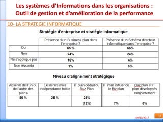09/10/2017
33
Les systèmes d’Informations dans les organisations :
Outil de gestion et d’amélioration de la performance
10- LA STRATEGIE INFORMATIQUE
 