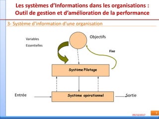 09/10/2017
9
Les systèmes d’Informations dans les organisations :
Outil de gestion et d’amélioration de la performance
3- Système d’information d’une organisation
Système Pilotage
Système opérationnel
Objectifs
Entrée Sortie
Fixe
Variables
Essentielles
 
