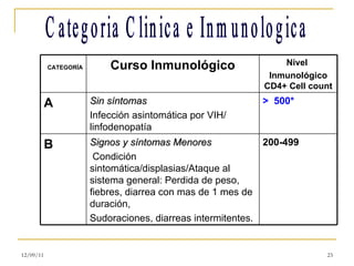 Categoria Clinica e Inmunologica 12/09/11 CATEGORÍA   Curso Inmunológico Nivel  Inmunológico CD4+ Cell count A Sin síntomas Infección asintomática por VIH/ linfodenopatía >  500* B Signos y síntomas Menores Condición sintomática/displasias/Ataque al sistema general: Perdida de peso, fiebres, diarrea con mas de 1 mes de duración,  Sudoraciones, diarreas intermitentes. 200-499 