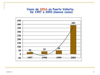 Casos de  SIDA  en Puerto Vallarta. De 1997 a 2003 (nuevos casos) 12/09/11 
