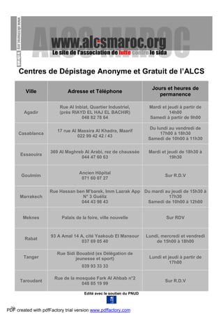 20
Centres de Dépistage Anonyme et Gratuit de l’ALCS
Ville Adresse et Téléphone
Jours et heures de
permanence
Agadir
Rue Al Inbiat, Quartier Industriel,
(près RIAYD EL HAJ EL BACHIR)
048 82 78 64
Mardi et jeudi à partir de
14h00
Samedi à partir de 9h00
Casablanca
17 rue Al Massira Al Khadra, Maarif
022 99 42 42 / 43
Du lundi au vendredi de
17h00 à 18h30
Samedi de 10h00 à 11h30
Essaouira
369 Al Maghreb Al Arabi, rez de chaussée
044 47 60 63
Mardi et jeudi de 18h30 à
19h30
Goulmim
Ancien Hôpital
071 60 07 27
Sur R.D.V
Marrakech
Rue Hassan ben M’barek, Imm Lazrak App
N° 3 Guéliz
044 43 98 43
Du mardi au jeudi de 15h30 à
17h30
Samedi de 10h00 à 12h00
Meknes Palais de la foire, ville nouvelle Sur RDV
Rabat
93 A Amal 14 A, cité Yaakoub El Mansour
037 69 05 40
Lundi, mercredi et vendredi
de 15h00 à 18h00
Tanger
Rue Sidi Bouabid (ex Délégation de
jeunesse et sport)
039 93 33 33
Lundi et jeudi à partir de
17h00
Taroudant
Rue de la mosquée Fark Al Ahbab n°2
048 85 19 99
Sur R.D.V
Edité avec le soutien du PNUD
PDF created with pdfFactory trial version www.pdffactory.com
 