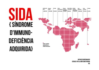 Amèrica del   Amèrica   El Carib   Àfrica        Europa     Nord d’Àfrica   Europa         Asia         Asia       Oceania
Nord          Llatina              Sub-sahariana Central y  i Orient Mig    Oriental i     Meridional   Oriental
                                                 Occidental                 Asia Central




Cada cuadrat
representa a
10.000 infectats
 