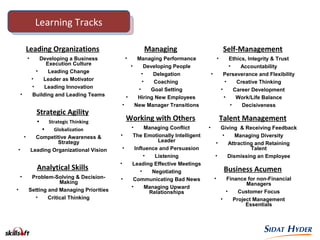 Leading Organizations
• Developing a Business
Execution Culture
• Leading Change
• Leader as Motivator
• Leading Innovation
• Building and Leading Teams
Strategic Agility
• Strategic Thinking
• Globalization
• Competitive Awareness &
Strategy
• Leading Organizational Vision
Analytical Skills
• Problem-Solving & Decision-
Making
• Setting and Managing Priorities
• Critical Thinking
Managing
• Managing Performance
• Developing People
• Delegation
• Coaching
• Goal Setting
• Hiring New Employees
• New Manager Transitions
Working with Others
• Managing Conflict
• The Emotionally Intelligent
Leader
• Influence and Persuasion
• Listening
• Leading Effective Meetings
• Negotiating
• Communicating Bad News
• Managing Upward
Relationships
Self-Management
• Ethics, Integrity & Trust
• Accountability
• Perseverance and Flexibility
• Creative Thinking
• Career Development
• Work/Life Balance
• Decisiveness
Talent Management
• Giving & Receiving Feedback
• Managing Diversity
• Attracting and Retaining
Talent
• Dismissing an Employee
Business Acumen
• Finance for non-Financial
Managers
• Customer Focus
• Project Management
Essentials
Learning Tracks
 