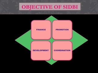 OBJECTIVE OF SIDBI
 