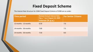 Fixed Deposit Scheme
The Interest Rate Structure for SIDBI Fixed Deposit Scheme of SIDBI are as under:
Time period Revised Annual Interest Rate
%p.a. * w.e.f August 10, 2009
Interest (% p.a.)
For Senior Citizens
12 months - 13 months 6.50 7.0
14 months - 36 months 7.00 7.5
14 months - 36 months 7.50 8.0
 