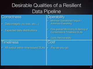 16
Desirable Qualities of a Resilient
Data Pipeline
OperabilityCorrectness
Timeliness Cost
• Data Integrity (no loss, etc…)
• Expected data distributions
• All output within time-bound SLAs
• Minimize Operational Fatigue /
Automate Everything
• Fine-grained Monitoring & Alerting of
Correctness & Timeliness SLAs
• Quick Recoverability
• Pay-as-you-go
 