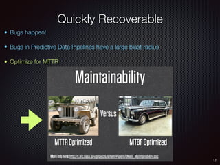 Quickly Recoverable
17
• Bugs happen!
• Bugs in Predictive Data Pipelines have a large blast radius
• Optimize for MTTR
 
