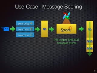 Use-Case : Message Scoring
24
enterprise A
enterprise B
enterprise C
S3
This triggers SNS/SQS
messages events
S3
SNS
SQS
 