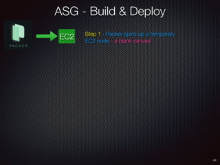 ASG - Build & Deploy
41
EC2 Step 1 : Packer spins up a temporary
EC2 node - a blank canvas!
 