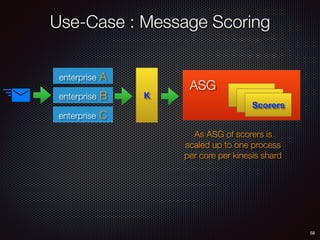 Use-Case : Message Scoring
58
enterprise A
enterprise B
enterprise C
K
As ASG of scorers is
scaled up to one process
per core per kinesis shard
Scorers
ASG
 