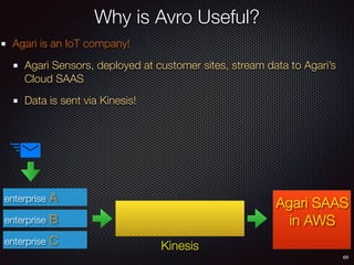 69
Why is Avro Useful?
Agari is an IoT company!
Agari Sensors, deployed at customer sites, stream data to Agari’s
Cloud SAAS
Data is sent via Kinesis!
enterprise A
enterprise B
enterprise C Kinesis
Agari SAAS
in AWS
 