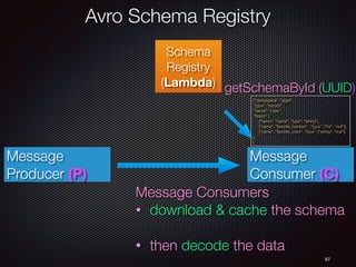 87
Schema
Registry
(Lambda)
Message
Producer (P)
Message
Consumer (C)
getSchemaById (UUID)
{"namespace": "agari",
"type": "record",
"name": "User",
"ﬁelds": [
{"name": "name", "type": "string"},
{"name": "favorite_number", "type": ["int", "null"]},
{"name": "favorite_color", "type": ["string", "null"]}
]
}
Message Consumers
• download & cache the schema
• then decode the data
Avro Schema Registry
 
