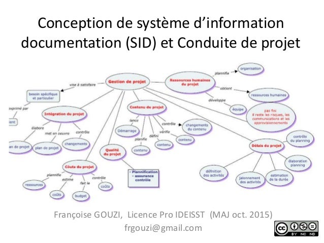 Sid Conduite De Projet Cours 1 Sid Conduite De Projet Cours 1
