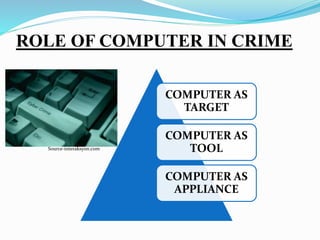 ROLE OF COMPUTER IN CRIME
COMPUTER AS
TARGET
COMPUTER AS
TOOL
COMPUTER AS
APPLIANCE
Source-interaksyon.com
 