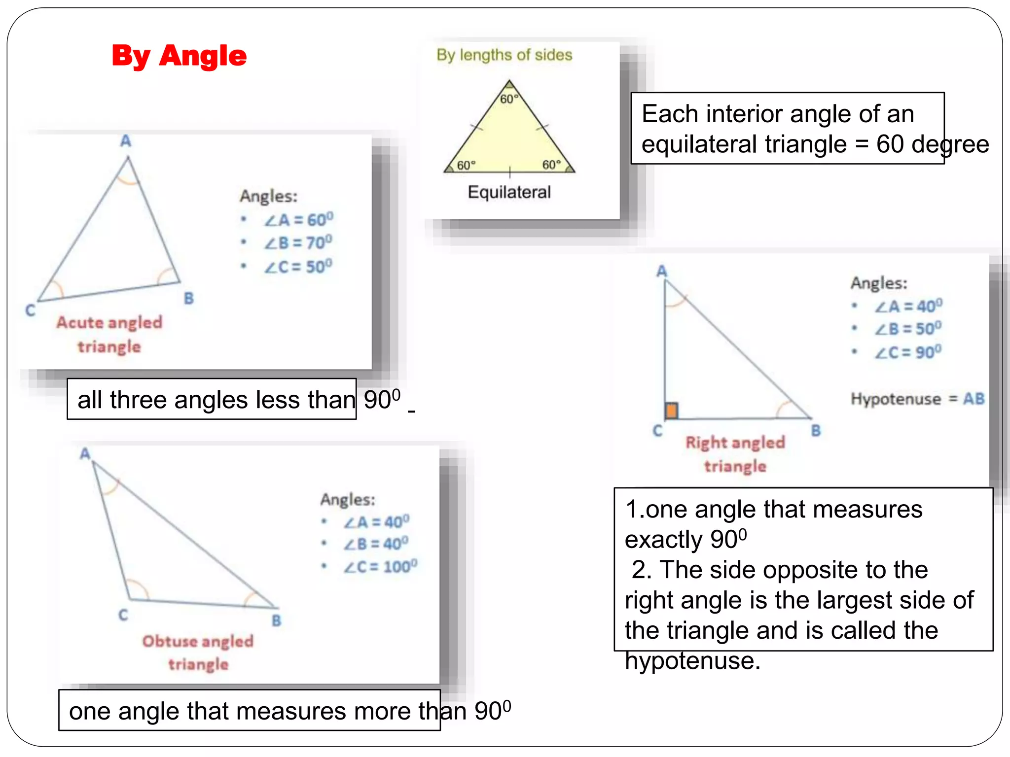 By Angle
1.one angle that measures
exactly 900
2. The side opposite to the
right angle is the largest side of
the triangle and is called the
hypotenuse.
all three angles less than 900
one angle that measures more than 900
Each interior angle of an
equilateral triangle = 60 degree
 