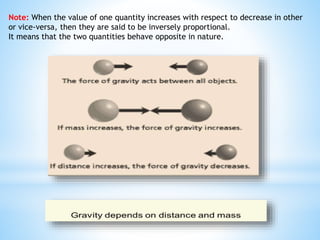 Note: When the value of one quantity increases with respect to decrease in other
or vice-versa, then they are said to be inversely proportional.
It means that the two quantities behave opposite in nature.
 
