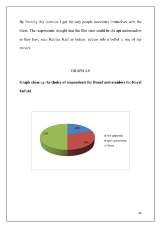 42
By framing this question I got the way people associates themselves with the
bikes. The respondents thought that the film stars could be the apt ambassadors
as they have seen Katrina Kaif an Indian actress ride a bullet in one of her
movies.
GRAPH 4.8
Graph showing the choice of respondents for Brand ambassadors for Royal
Enfield.
20%
30%
50%
Film celebrities
Sports personality
Others
 