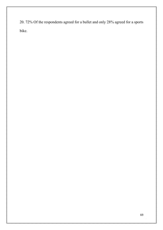 69
20. 72% Of the respondents agreed for a bullet and only 28% agreed for a sports
bike.
 