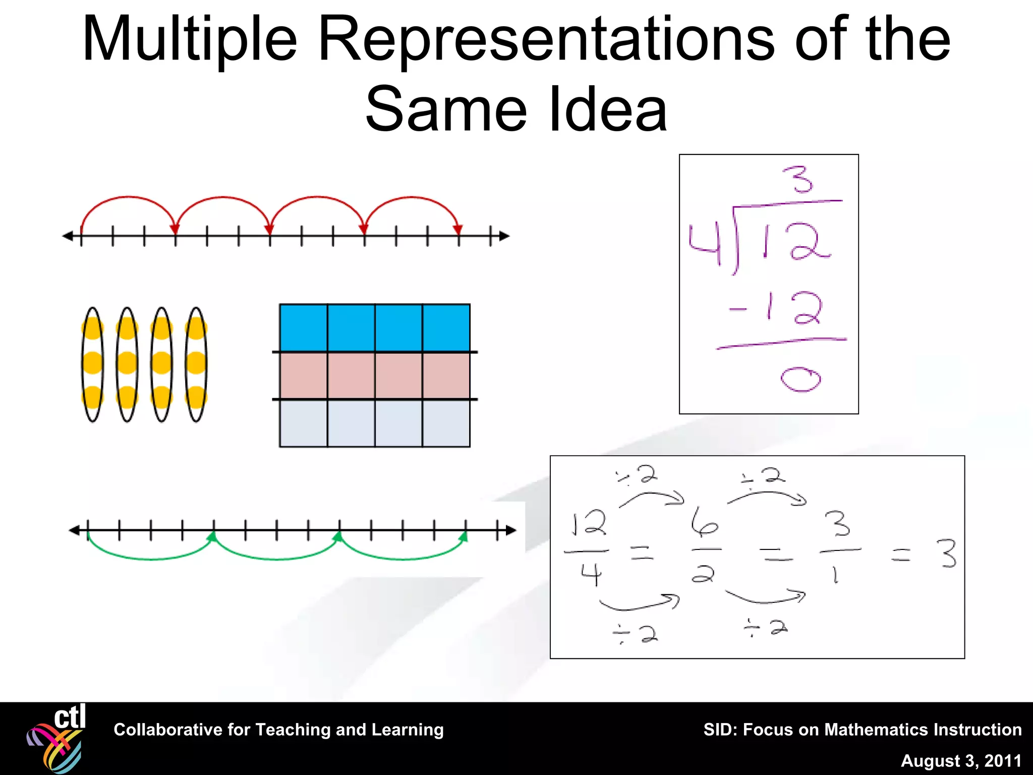 Multiple Representations of the Same Idea 