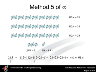 Method 5 of ∞
                                                            112/4 = 28


                                                            112/4 = 28


                                                            112/4 = 28




                     24/4 = 6              5/4 = 1 R1


365 = 112+112+112+24+5 = 28+28+28+6+1+¼ = 91¼
 4             4
 Collaborative for Teaching and Learning                SID: Focus on Mathematics Instruction
                                                                              August 3, 2011
 