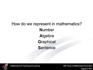 How do we represent in mathematics?
              Number
              Algebra
             Graphical
             Sentence



Collaborative for Teaching and Learning   SID: Focus on Mathematics Instruction
                                                                August 3, 2011
 