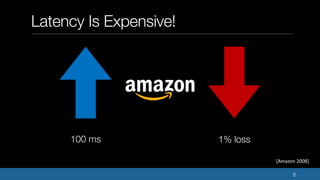Latency Is Expensive!
6
100 ms 1% loss
[Amazon 2008]
 