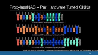 ProxylessNAS – Per Hardware Tuned CNNs
64
Han Cai and Ligeng Zhu and Song Han, "ProxylessNAS: Direct Neural Architecture S...