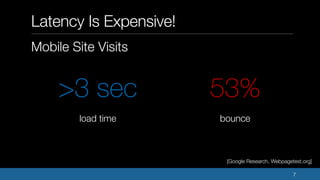 Latency Is Expensive!
7
>3 sec
load time
53%
bounce
Mobile Site Visits
[Google Research, Webpagetest.org]
 