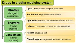 Drugs in siddha medicine system
Thavara
(herbal
products)
Dhathu
(inorganic
substances)
Jangamam
(animal
products)
Rasam- drugs are soft
Ghandhagam- drugs which are insoluble in water
Uppu – water soluble inorganic subatance
Pashanam- drugs not dissolve in water
Uparasam- same as pashanam but different in action
Loham- not dissolved in water but melt when fired
 