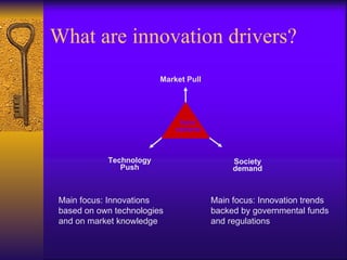 What are innovation drivers?
                        Market Pull




                             Inno
                            vations



           Technology                      Society
              Push                         demand



Main focus: Innovations               Main focus: Innovation trends
based on own technologies             backed by governmental funds
and on market knowledge               and regulations
 