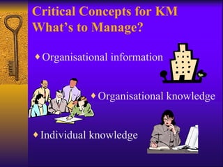 Critical Concepts for KM
What’s to Manage?

♦ Organisational information


            ♦ Organisational knowledge


♦ Individual knowledge
 