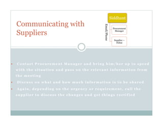 !  C o n t a c t P r o c u r e m e n t M a n a g e r a n d b r i n g h i m / h e r u p t o s p e e d
w i t h t h e s i t u a t i o n a n d p a s s o n t h e r e l e v a n t i n f o r m a t i o n f r o m
t h e m e e t i n g
!  D i s c u s s o n w h a t a n d h o w m u c h i n f o r m a t i o n i s t o b e s h a r e d
!  A g a i n , d e p e n d i n g o n t h e u r g e n c y o r r e q u i r e m e n t , c a l l t h e
s u p p l i e r t o d i s c u s s t h e c h a n g e s a n d g e t t h i n g s r e c t i f i e d
Communicating with
Suppliers
Siddhant
Procurement
Manager
Supplier –
Dubai
Email/Phone
 