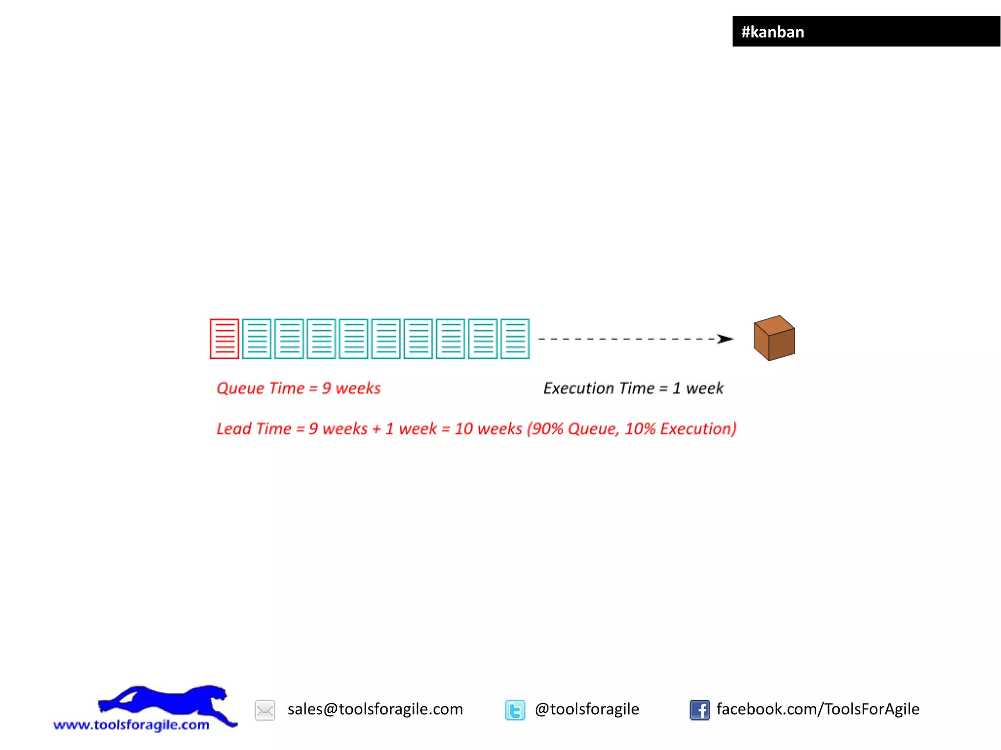 #kanban




sales@toolsforagile.com   @toolsforagile   facebook.com/ToolsForAgile
 