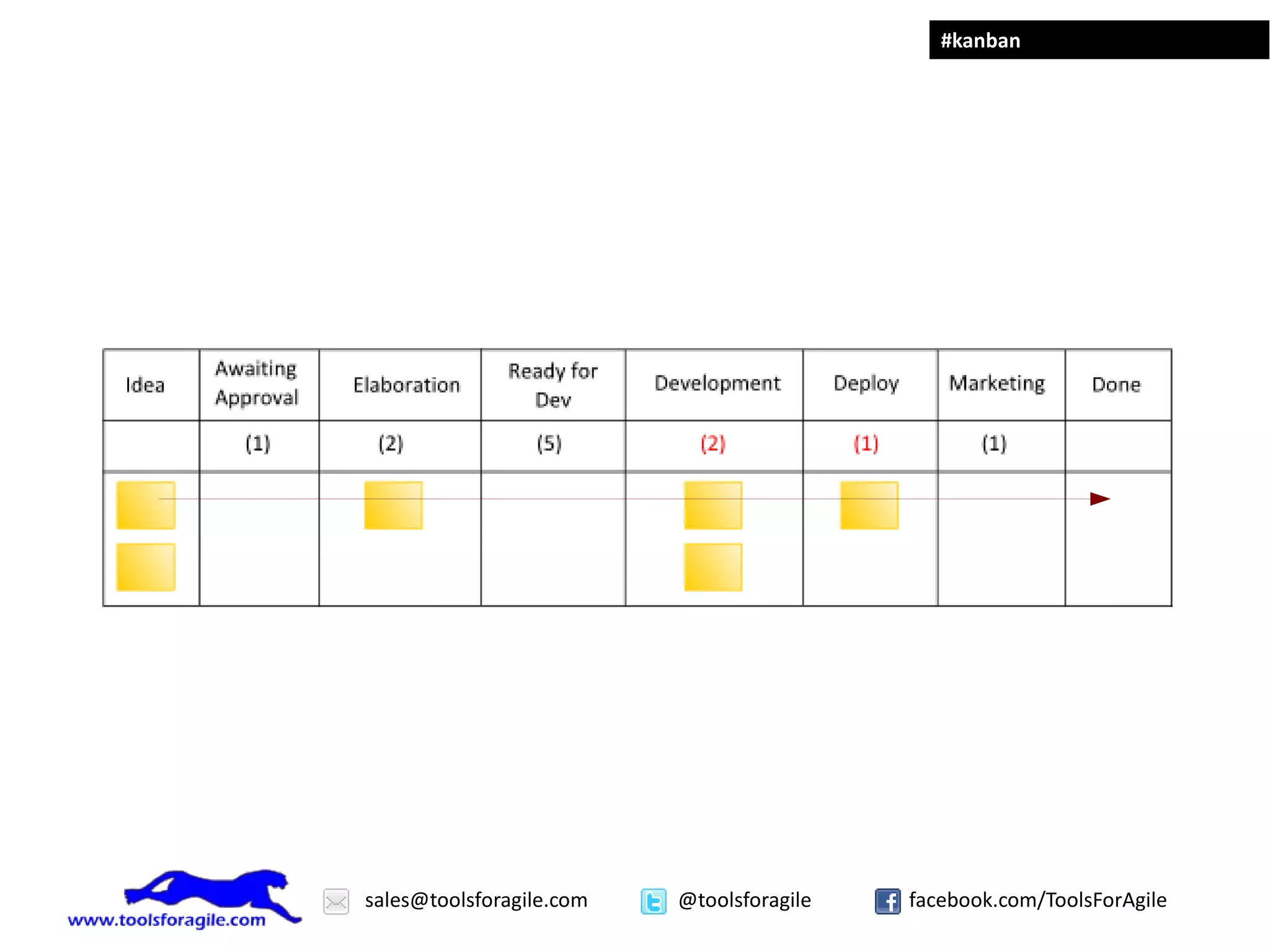 #kanban




sales@toolsforagile.com   @toolsforagile   facebook.com/ToolsForAgile
 