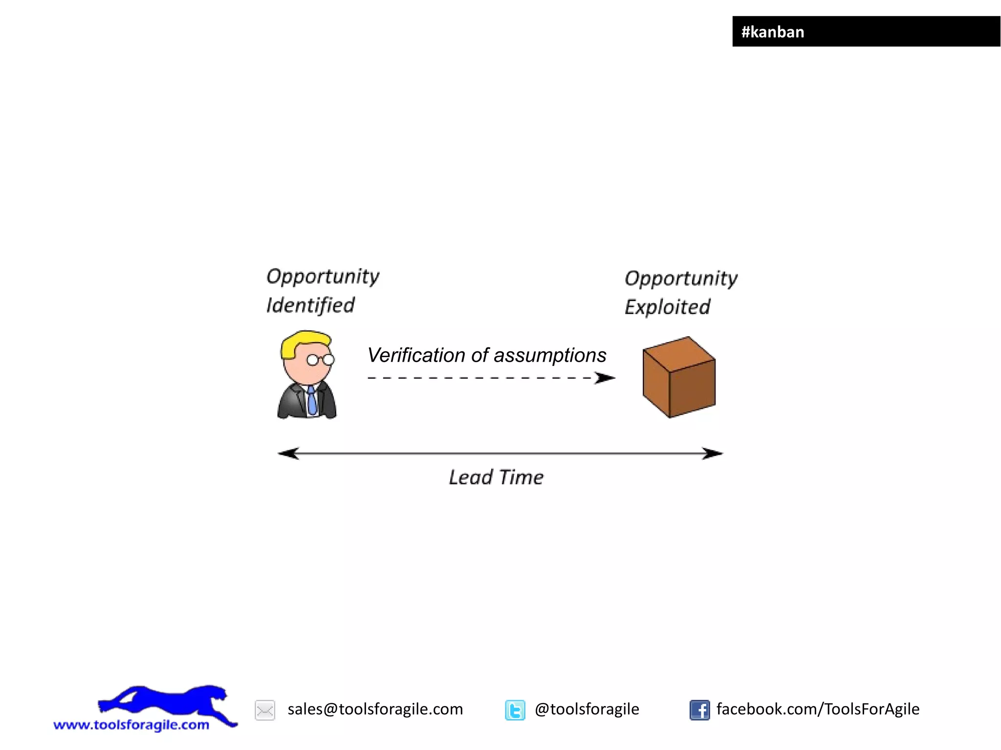 #kanban




          Verification of assumptions




sales@toolsforagile.com     @toolsforagile   facebook.com/ToolsForAgile
 