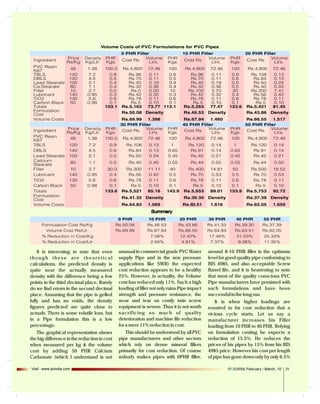 PVC volume cost, How to use Fillers judicously | PDF