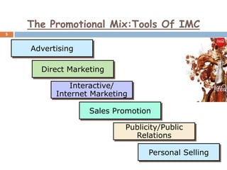 The Promotional Mix:Tools Of IMC
5

Advertising
Direct Marketing
Interactive/
Internet Marketing
Sales Promotion
Publicity/Public
Relations
Personal Selling

 