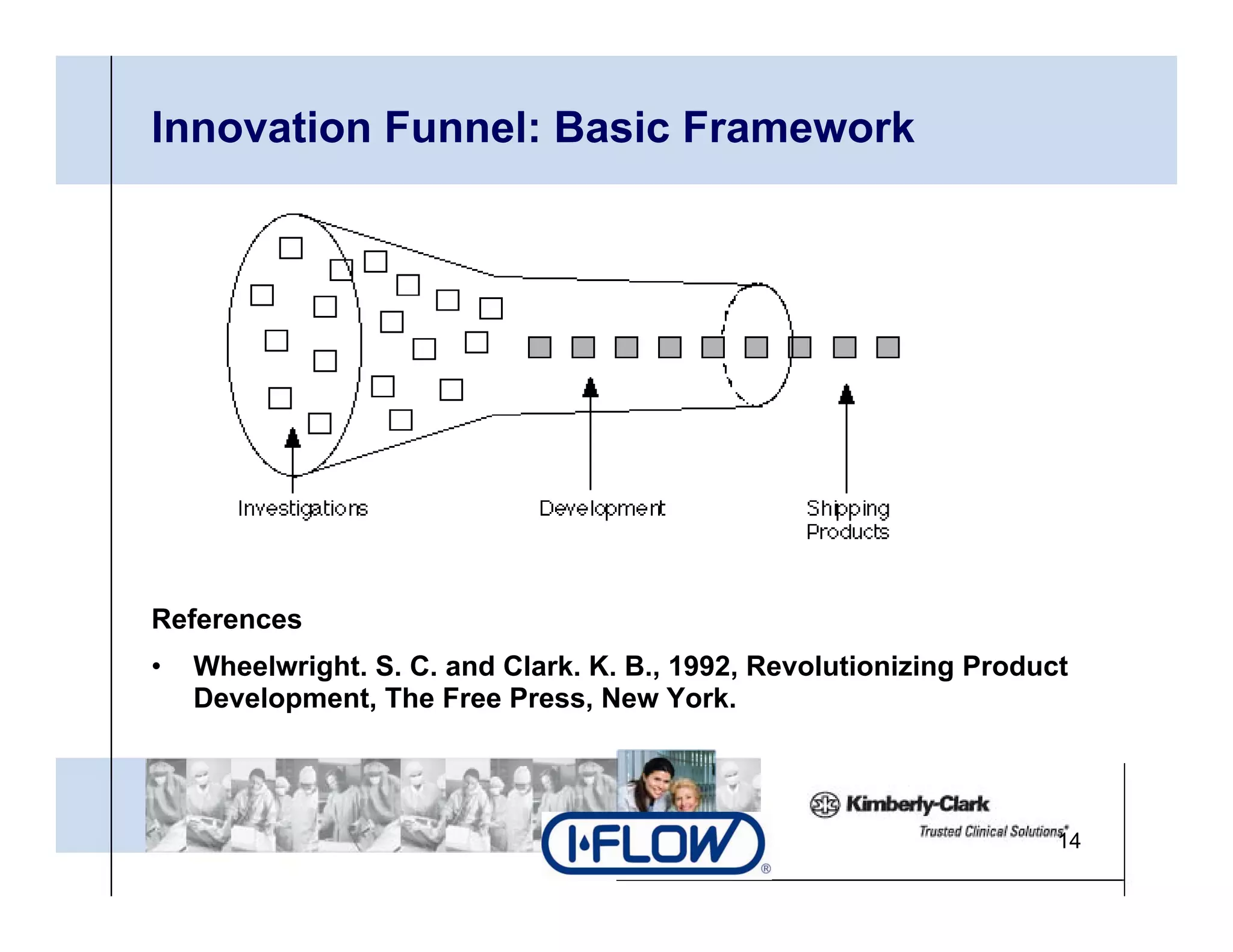 Innovation Funnel: Basic Framework




References
•   Wheelwright. S C
    Wh l i h S. C. and Clark. K. B., 1992, R
                       d Cl k K B 1992 Revolutionizing P d
                                             l i i i   Product
    Development, The Free Press, New York.




                                                             14
 