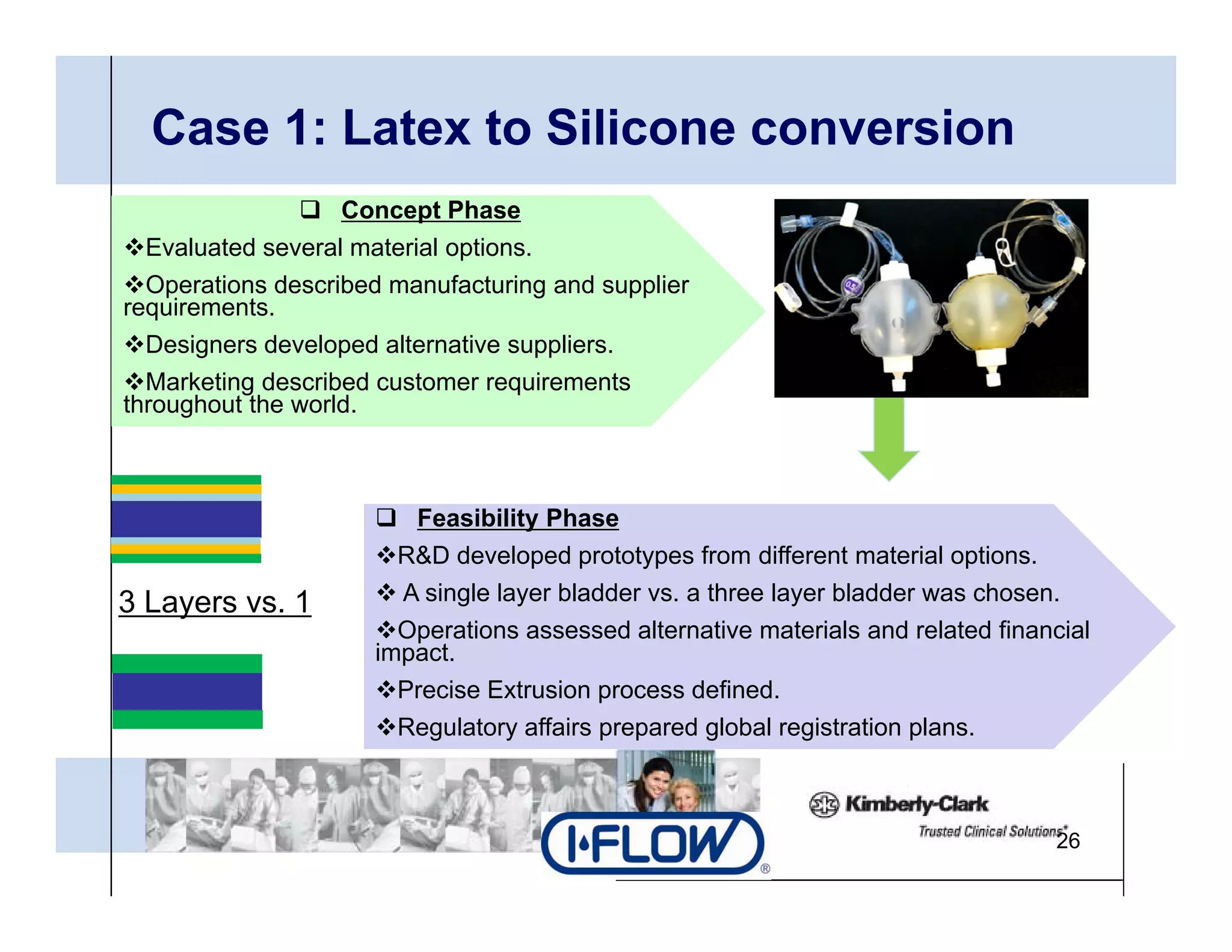 Case 1: Latex to Silicone conversion
                   Concept Phase
  Evaluated several material options.
  Operations described manufacturing and supplier
    p                                 g      pp
requirements.
  Designers developed alternative suppliers.
  Marketing described customer requirements
      g
throughout the world.



                        Feasibility Phase
                       R&D developed prototypes from different material options.
3 Layers vs. 1         A single layer bladder vs. a three layer bladder was chosen.
                       Operations assessed alternative materials and related financial
                     impact.
                     impact
                       Precise Extrusion process defined.
                       Regulatory affairs prepared global registration plans.



                                                                                  26
 